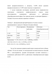 Исследование профессионального выгорания в психотерапии (помогающих профессиях) Образец 129334