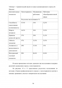 Исследование профессионального выгорания в психотерапии (помогающих профессиях) Образец 129335