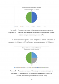 Исследование профессионального выгорания в психотерапии (помогающих профессиях) Образец 129336