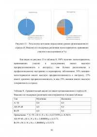 Исследование профессионального выгорания в психотерапии (помогающих профессиях) Образец 129340