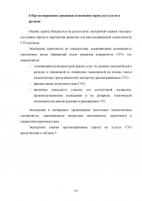 Обоснование спроса на услуги автосервиса в регионе Образец 130116