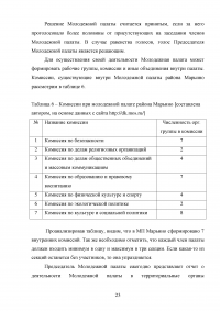 Отчёт о прохождении преддипломной практики - Управа района Марьино ЮВАО города Москвы Образец 132333