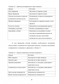 Разработка автоматизированной информационной системы (АИС) учета пациентов травмпункта на базе СУБД MS Access Образец 131704