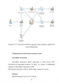 Разработка автоматизированной информационной системы (АИС) учета пациентов травмпункта на базе СУБД MS Access Образец 131739