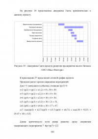 Особенности реализации проекта в малом бизнесе Образец 131348