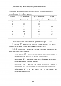 Особенности реализации проекта в малом бизнесе Образец 131349