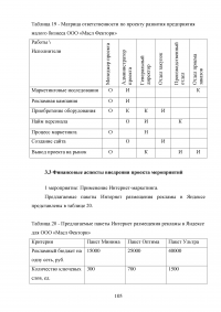 Особенности реализации проекта в малом бизнесе Образец 131350