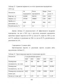 Особенности реализации проекта в малом бизнесе Образец 131353