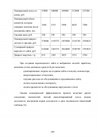 Особенности реализации проекта в малом бизнесе Образец 131354