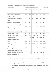 Особенности реализации проекта в малом бизнесе Образец 131355