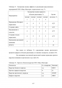 Особенности реализации проекта в малом бизнесе Образец 131362