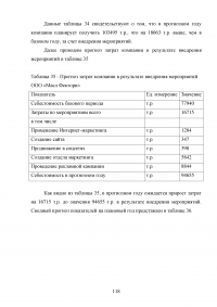 Особенности реализации проекта в малом бизнесе Образец 131363