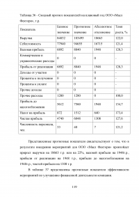 Особенности реализации проекта в малом бизнесе Образец 131364