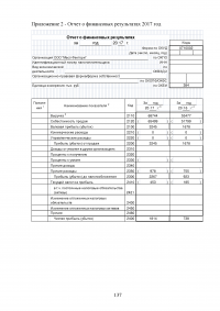 Особенности реализации проекта в малом бизнесе Образец 131382