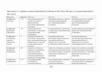 Особенности реализации проекта в малом бизнесе Образец 131395