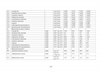 Особенности реализации проекта в малом бизнесе Образец 131402