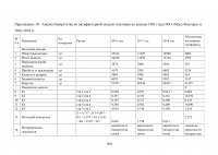 Особенности реализации проекта в малом бизнесе Образец 131405