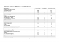 Особенности реализации проекта в малом бизнесе Образец 131406