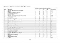 Особенности реализации проекта в малом бизнесе Образец 131408