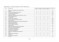 Особенности реализации проекта в малом бизнесе Образец 131410