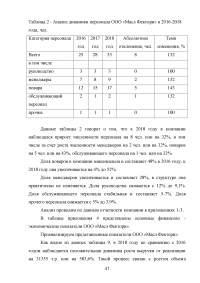 Особенности реализации проекта в малом бизнесе Образец 131292