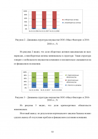 Особенности реализации проекта в малом бизнесе Образец 131298