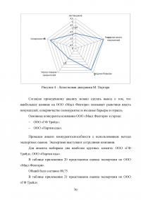 Особенности реализации проекта в малом бизнесе Образец 131315