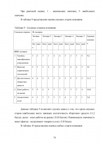 Особенности реализации проекта в малом бизнесе Образец 131319