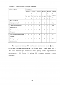 Особенности реализации проекта в малом бизнесе Образец 131320