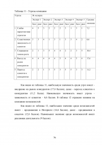 Особенности реализации проекта в малом бизнесе Образец 131321