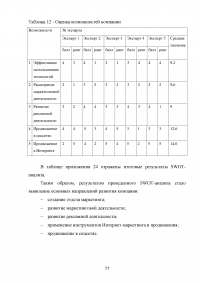 Особенности реализации проекта в малом бизнесе Образец 131322