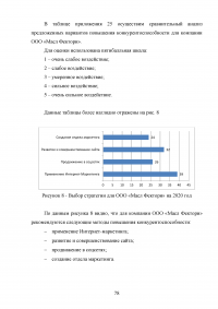 Особенности реализации проекта в малом бизнесе Образец 131323