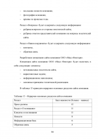 Особенности реализации проекта в малом бизнесе Образец 131329