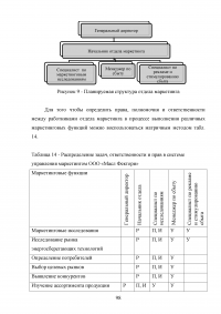 Особенности реализации проекта в малом бизнесе Образец 131343