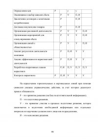 Особенности реализации проекта в малом бизнесе Образец 131344