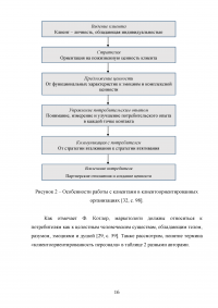 Управление клиентоориентированностью в организации Образец 132163