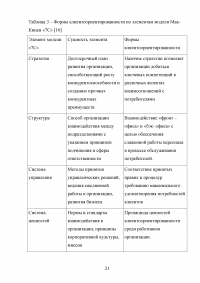 Управление клиентоориентированностью в организации Образец 132168