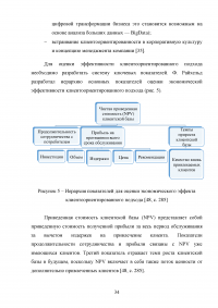 Управление клиентоориентированностью в организации Образец 132181