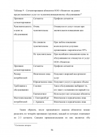 Управление клиентоориентированностью в организации Образец 132203