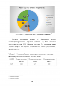 Управление клиентоориентированностью в организации Образец 132211