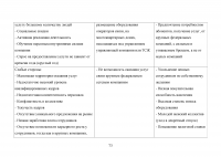 Управление клиентоориентированностью в организации Образец 132220