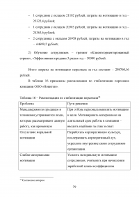 Управление клиентоориентированностью в организации Образец 132226