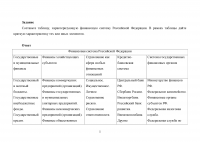 Финансовая система Российской Федерации Образец 132289