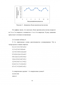 Макроэкономическое планирование и прогнозирование, 2 задания Образец 132304