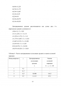 Макроэкономическое планирование и прогнозирование, 2 задания Образец 132305