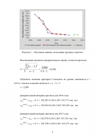 Макроэкономическое планирование и прогнозирование, 2 задания Образец 132294