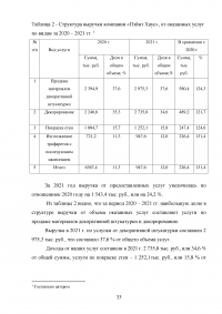 Управление клиентоориентированностью в организации / на примере ООО «Пэйнт Хаус» Образец 131900