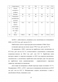 Управление клиентоориентированностью в организации / на примере ООО «Пэйнт Хаус» Образец 131904