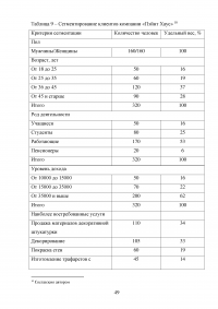 Управление клиентоориентированностью в организации / на примере ООО «Пэйнт Хаус» Образец 131916