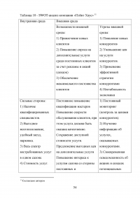 Управление клиентоориентированностью в организации / на примере ООО «Пэйнт Хаус» Образец 131921